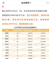 �⼸��·�ŵ�¥��Ϊʲô��ô�𱬣����һ��ƽ��50��