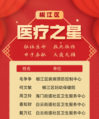 ����������ô�ᣬ46��ҽ�����߻񽱣��ղ���Щ��ҽ����