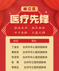 ����������ô�ᣬ46��ҽ�����߻񽱣��ղ���Щ��ҽ����