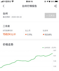 ���շ��У������ò������⼸����¥���Ƕ�С��Ͷ�ʵ����Ʒ��֮һ