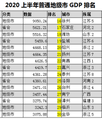 2020�ϰ�����ͨ�ؼ���GDP������̨������26λ