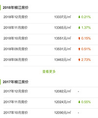 ������˵����δ�����������ʲ���ֵ��������ʱ�򶼲���