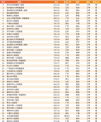 �ؼ���ҽԺ500ǿ��Ƥ�飬̨��ҽԺ29������ҽԺ223