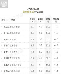 22��֥���Ͳ���������Ӧ�ÿ�ʲô��