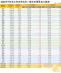 ����������ǰ���²�������������̨�ݵ�15