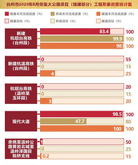 ���S2�ߡ��غ��������ش�ͨ��Ŀ��̬��¯��