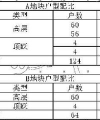 ��Զ������ʢ�ϳ��滮�ˣ�220ƽ+��ƽ���300ƽ+��Ծ����