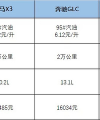 ����X3/����GLC/�µ�Q5L��˭�ó�����