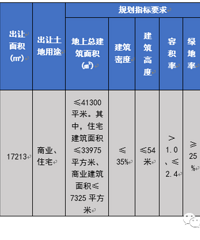 9053Ԫ/ƽ�𣡻���ԭС��Ʒ�г��ؿ�10�³���