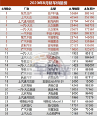 [����]2020��8�¹��ڽγ��� SUV��MPV����������