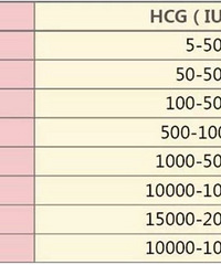 һ��HCG��ֵ�Ϳ�����ô�ණ��������һ�������û�뵽��