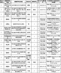 �����¼ܡ��ٻأ�̨���м��죬�⼸������ʳƷ���ع�