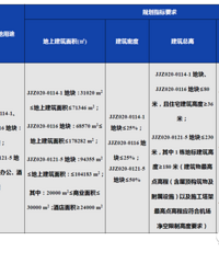 5���ƽ�ؿ飬����һ��13.7��Ԫ���ģ�������дεر�