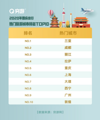 ����ƽ��ܡ���ԤԼ�����Ρ����ʹ�10��1����3����Ʊ������