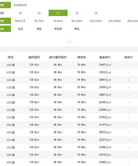 �о��Ҫ����ˣ���Ϊ��������Ŀǰ�����������ͷ