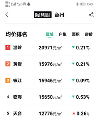 ����������ô�ˣ���Ȼ�����ˡ�