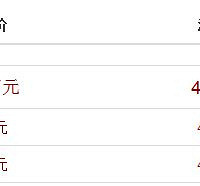 ������ֱ������20.61���޼ۣ�һ�����������гǳ��߲�ؿ龺����