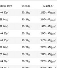 ���������4�������е��