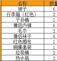 �����ɹ�������������ܵ��Ա�