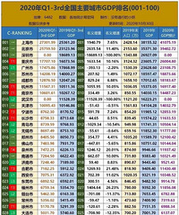 2020��ǰ�����ȣ�̨��ȫ����λ44������3λ