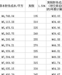 ̨�������ڷ����гɱ�����