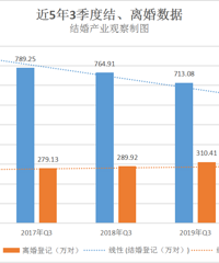 2020ǰ�����Ƚ������ݣ����589��ԡ����267���