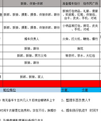 ����鵱�ա������г̱�+�����嵥