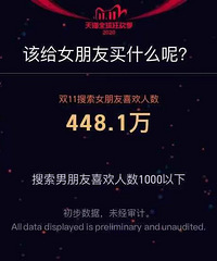 �ɽ�����ͻ��3723�ڣ�һ����58.3��ʶ�����β���ˣ����