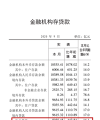 ����������ĸ��ǣ�����ס�������ȥ��ͬ��������22.9&