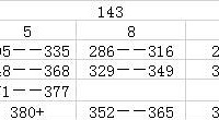 ���Ժ��143�۸񣬽���������Ҫ������