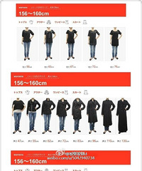 ��ͬ���ߴ���ͬ�����·���ʾ��ͼ��������ã�ÿ�����·�ǰ��Ҫ��