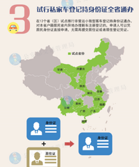 [����]��������Ҫ����������췶Χ���󣡽���ʵʩ��