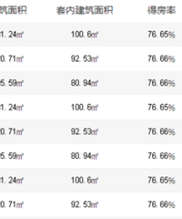 ����һ�ڼ۸����������