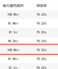 δ����5��¥���ߴ�1.9��