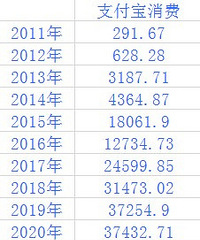 ʮ������Ѷ���֧�������ˣ��Ժ����ֶ���֧����