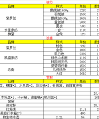 �����ɹ������С��������ڰ���Ͱ������򣬶��Ƚϱ���