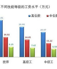 ���ʼ�λ�����ˣ�����ʲô��λ�Ĵ��ˣ�