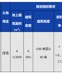 ��ʼ¥���5185������������ó��δ���ö���լ��12�µ׿���