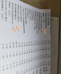 ͬ��ҽԺ��������ò�һ���������ѵ�Ҫ��ʱ�䣿