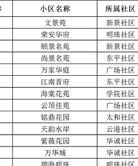 ����131��סլС����ҵ���˽����¯��