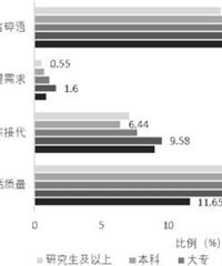 ���ܹ¶���׷���氮����ʲô�谭����һ�������˲��������