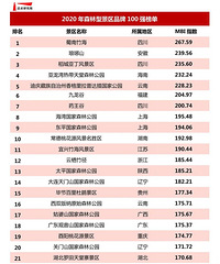 ������2020��ɭ���;���100ǿ��