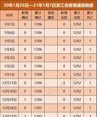 �㽭1��7��������֢״��Ⱦ��5��