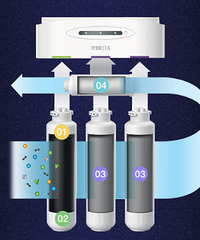 ��ˮ������о��û�һ�Σ�����ľ�ˮ������������Ҫ����о��