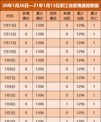 �㽭1��13��������֢״��Ⱦ��1��