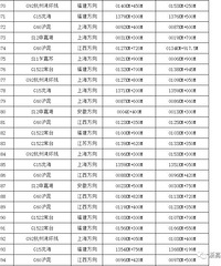 [����]������ʡ�ڸ���ȫ·�����������ʽ����