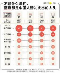 ��鵽���ж�󣿻�����Ҹ�����Ҳû����������