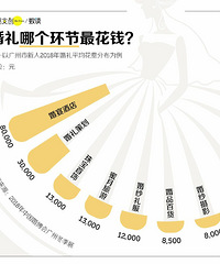 ��鵽���ж�󣿻�����Ҹ�����Ҳû����������