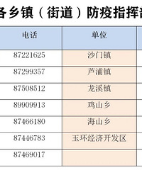 ��ת��̨�ݸ�������ֵ��������������������