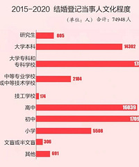 �������ݣ�����������������ߵͣ�����������ƽ��